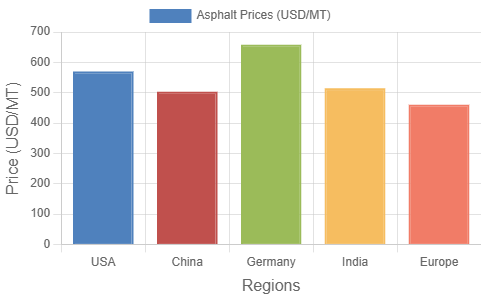 bieu-do-gia-nhua-duong